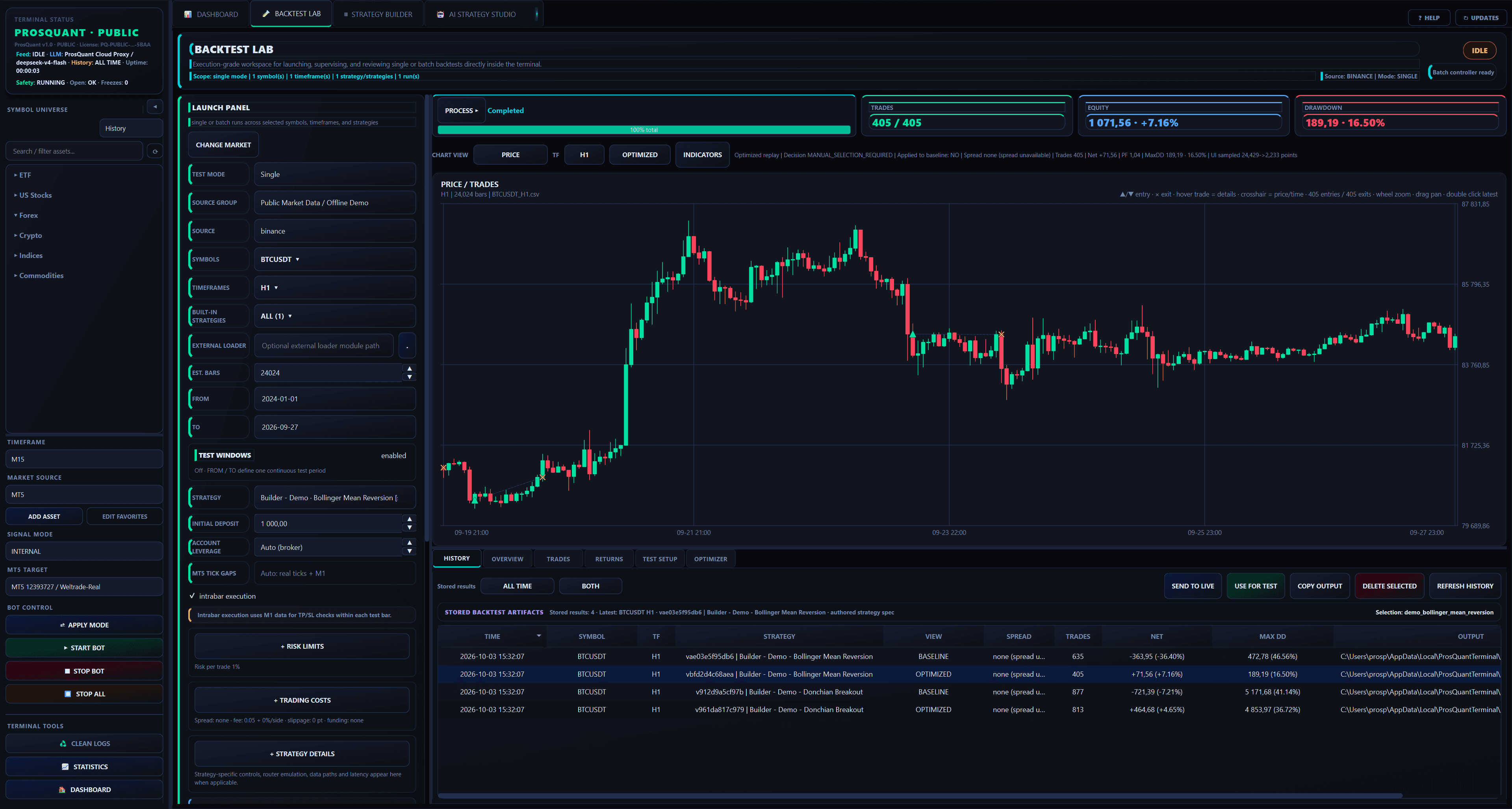Backtest Lab with a BTCUSDT candlestick chart, trade markers, execution settings and baseline and optimized history