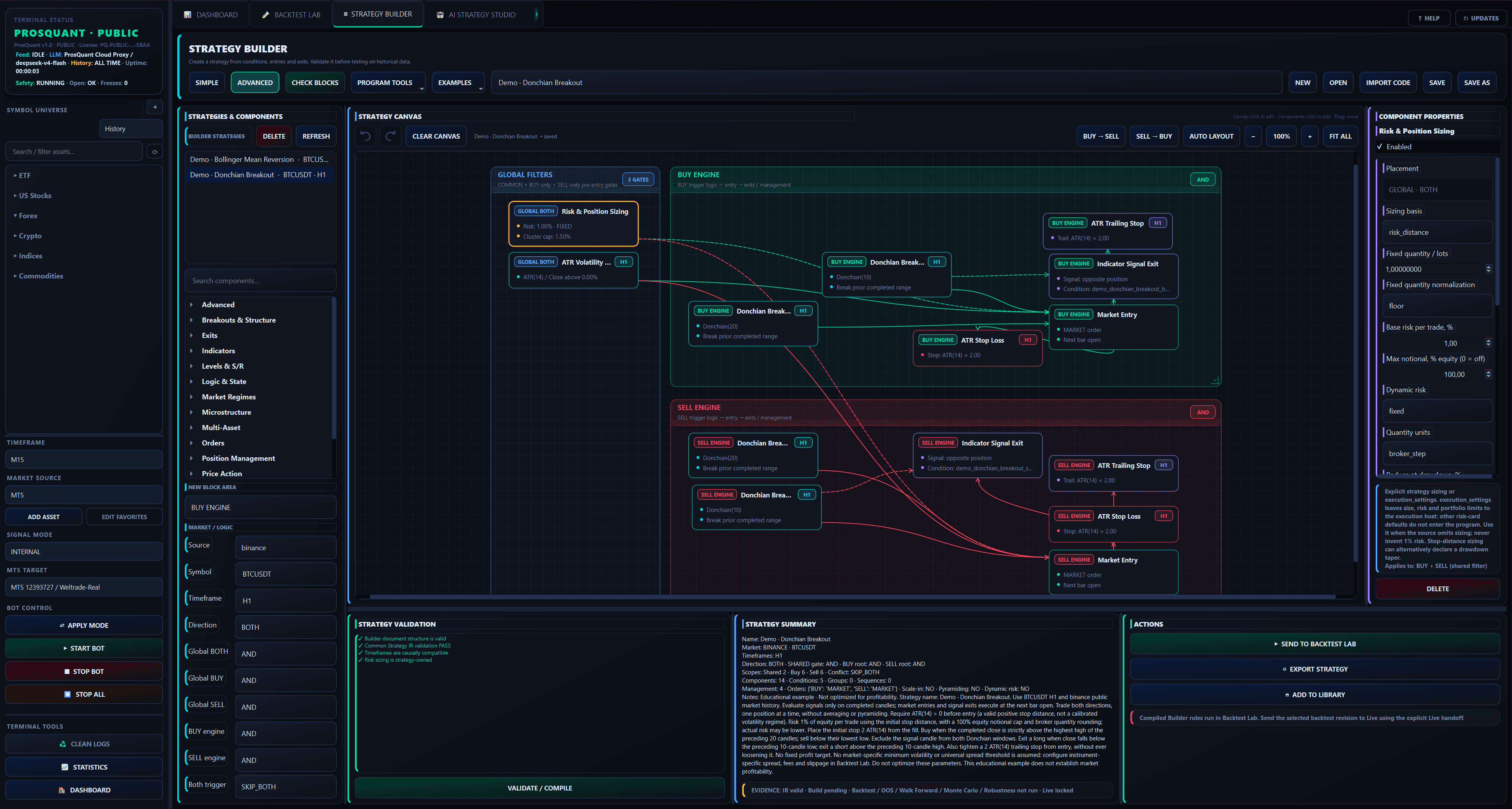 Strategy Builder showing connected Donchian Breakout rules, global filters, Buy and Sell engines, exits and position sizing